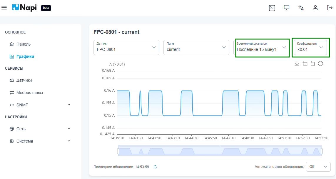 Графики с множителем и интервалом