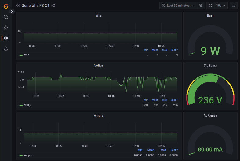 Отображение данных в Grafana