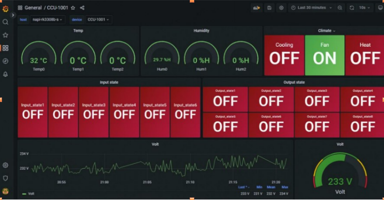 Графики множества устройств в Grafana