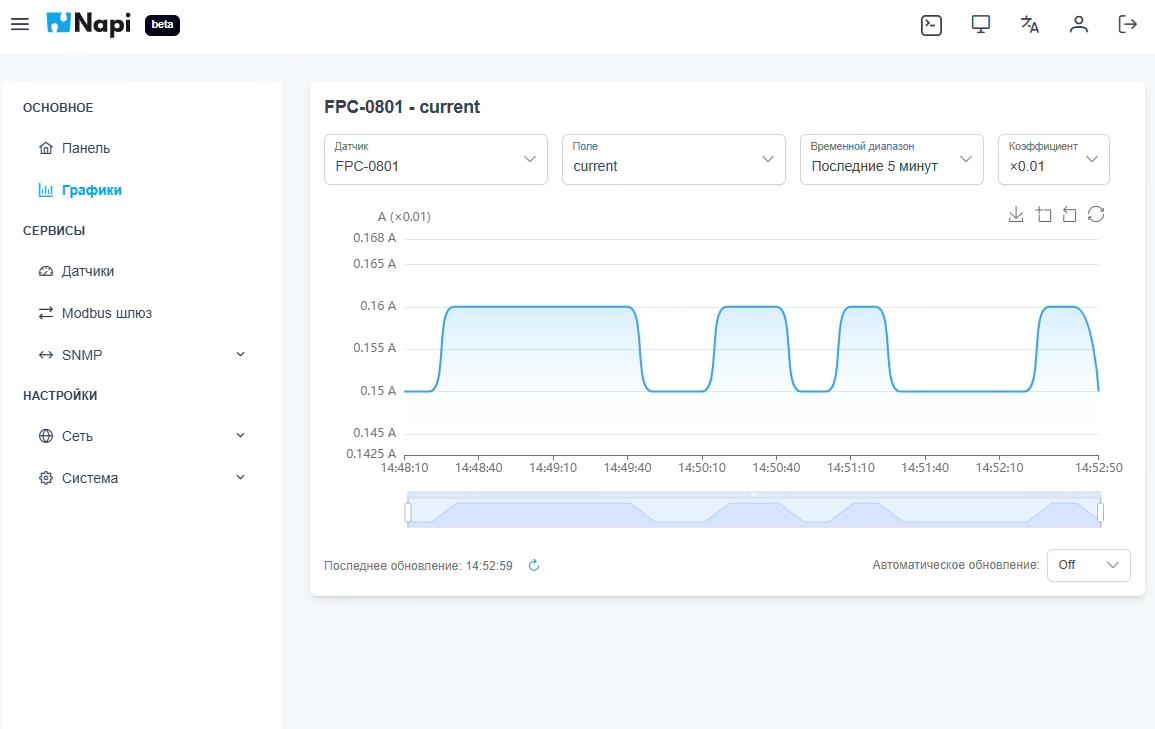 Графики регистров датчика