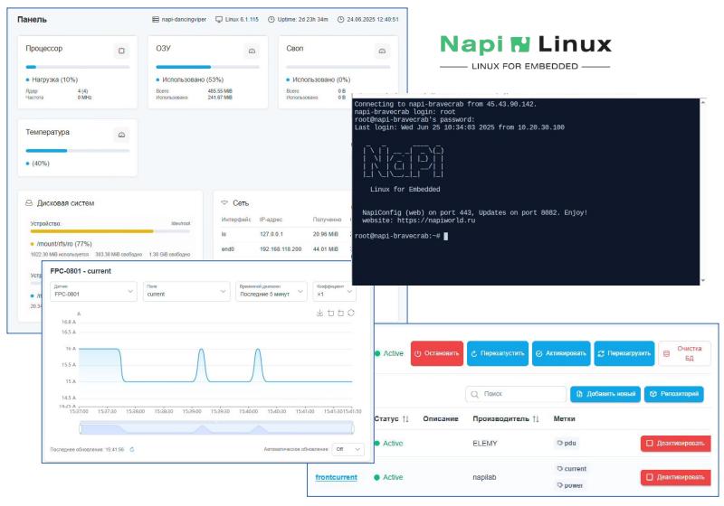 Основная схема архитектуры NapiLinux