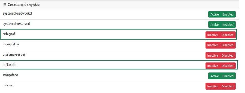 Мониторинг системных служб