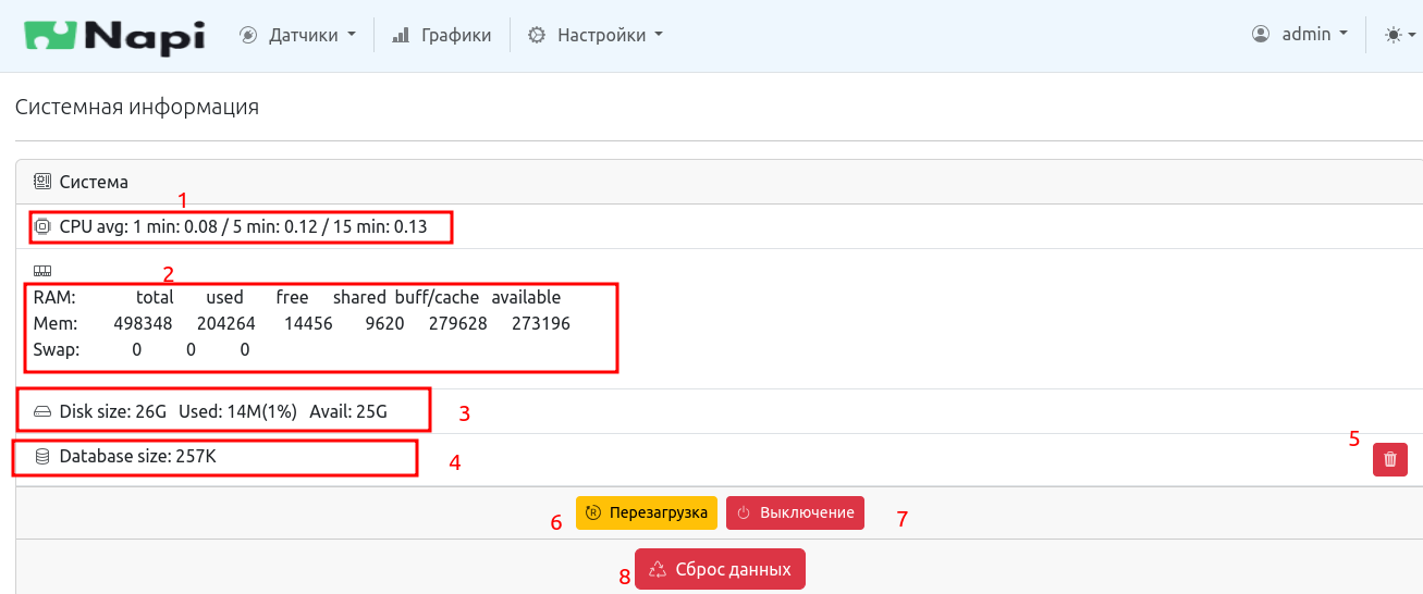 Мониторинг и управление системой